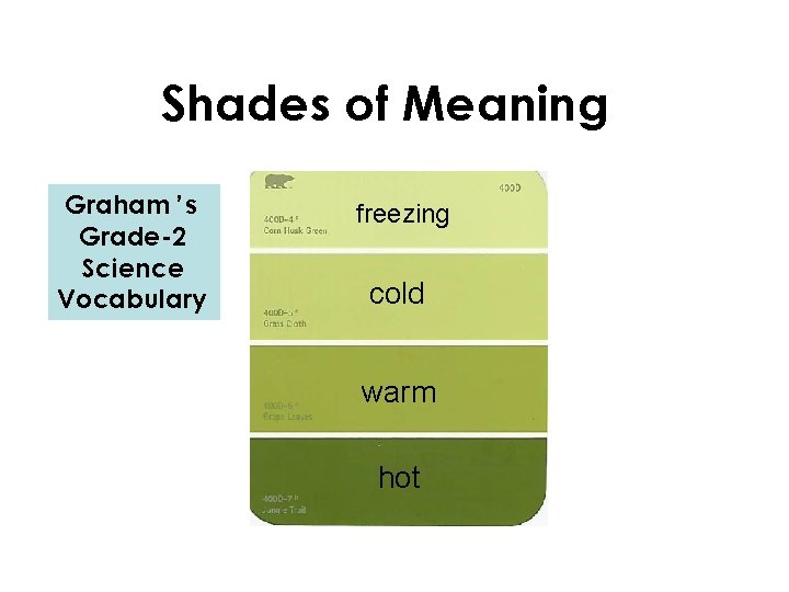 Shades of Meaning Graham ’s Grade-2 Science Vocabulary freezing cold warm hot 