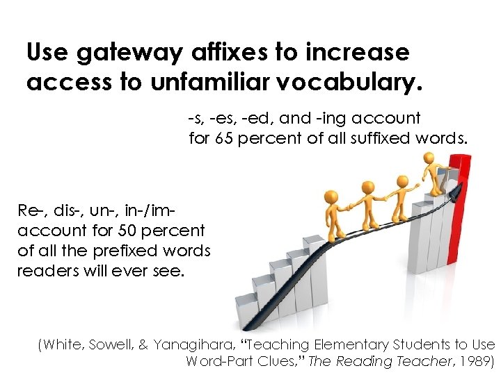 Use gateway affixes to increase access to unfamiliar vocabulary. -s, -ed, and -ing account