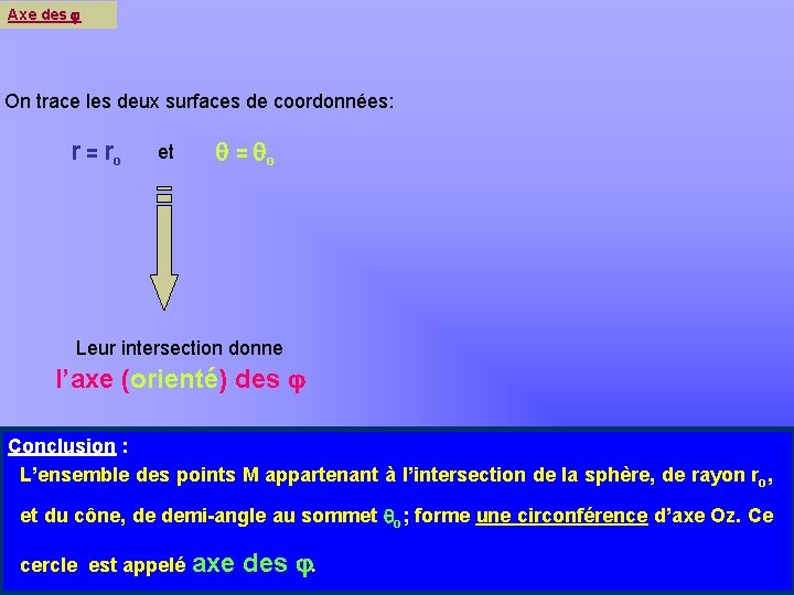 z Axe des Khayar-marrakh On trace les deux surfaces de coordonnées: r = ro