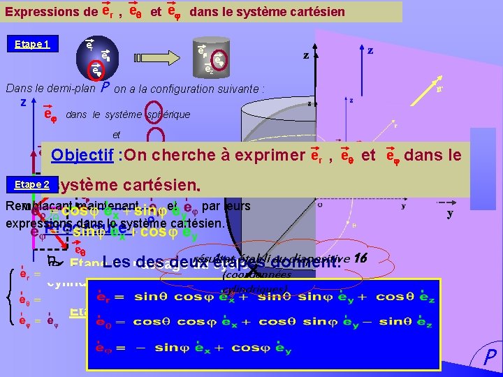 Expressions de er , e et e dans le système cartésien Etape 1 er