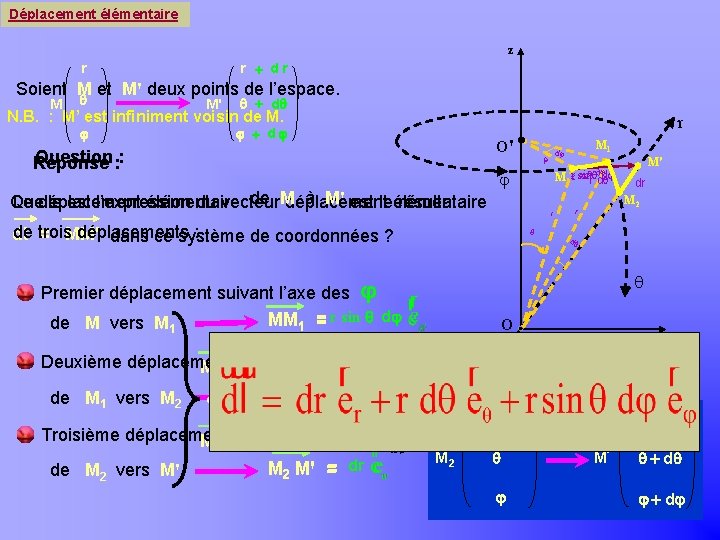 Khayar-marrakh Déplacement élémentaire z r + dr r Soient M et M' deux points