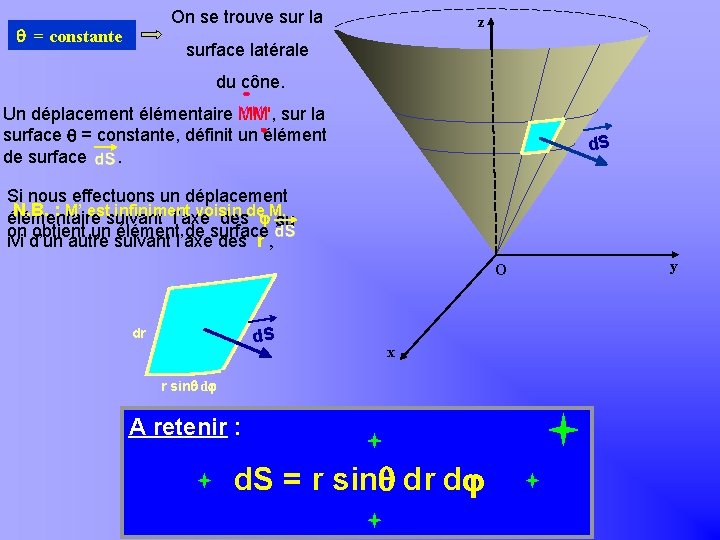 On se trouve sur la = constante Khayar-marrakh z surface latérale du cône. M