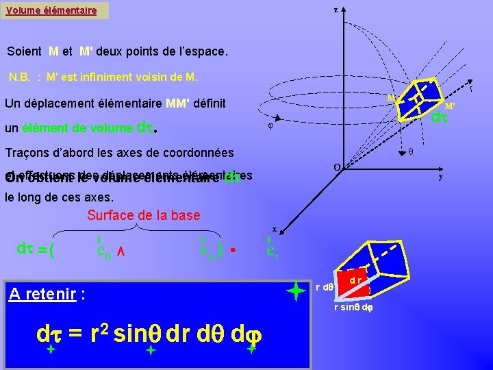 Khayar-marrakh z Volume élémentaire Soient M et M' deux points de l’espace. N. B.