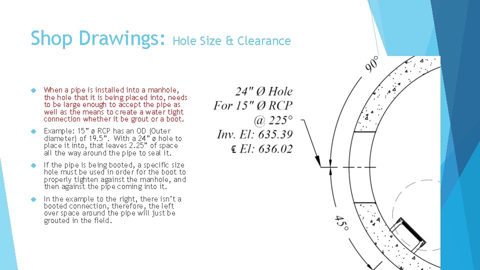 Shop Drawings: Hole Size & Clearance When a pipe is installed into a manhole,