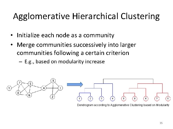 Agglomerative Hierarchical Clustering • Initialize each node as a community • Merge communities successively Agglomerative Hierarchical Clustering • Initialize each node as a community • Merge communities successively