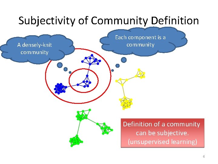 Subjectivity of Community Definition A densely-knit community Each component is a community Definition of Subjectivity of Community Definition A densely-knit community Each component is a community Definition of