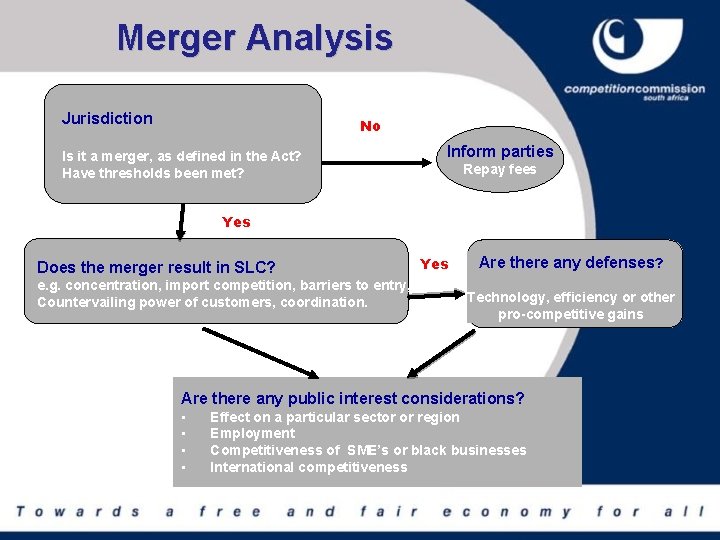 Merger Analysis Jurisdiction No No Is it a merger, as defined in the Act?