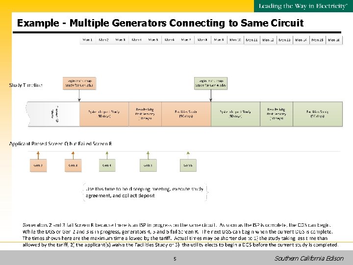 Example - Multiple Generators Connecting to Same Circuit 5 Southern California Edison 