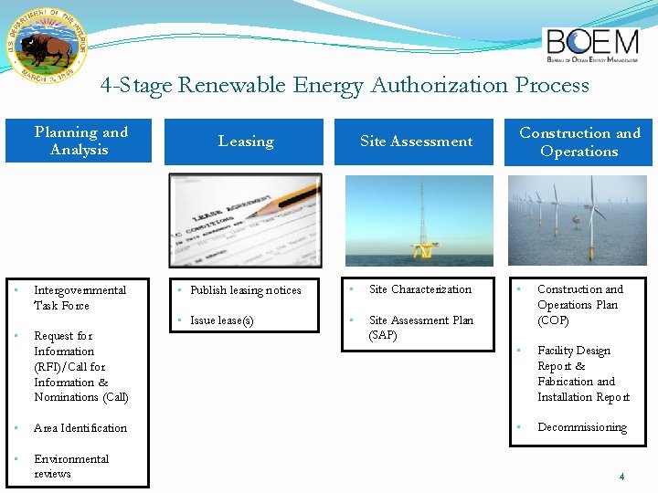 4 -Stage Renewable Energy Authorization Process Planning and Analysis • • Intergovernmental Task Force