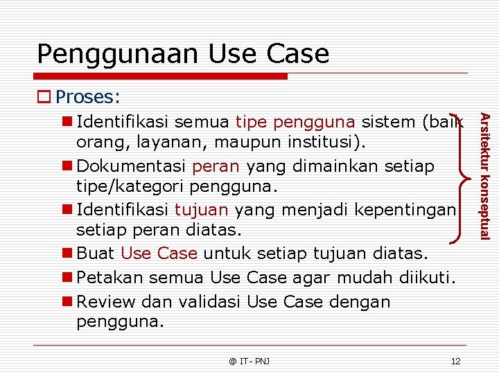 Penggunaan Use Case o Proses: @ IT- PNJ 12 Arsitektur konseptual n Identifikasi semua