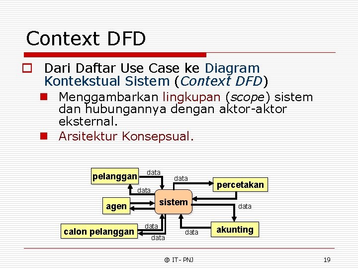 Context DFD o Dari Daftar Use Case ke Diagram Kontekstual Sistem (Context DFD) n
