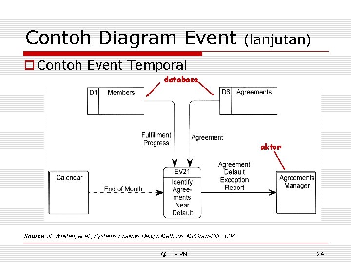Contoh Diagram Event (lanjutan) o Contoh Event Temporal database aktor Source: JL Whitten, et