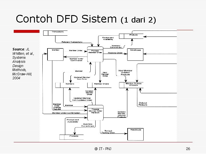 Contoh DFD Sistem (1 dari 2) Source: JL Whitten, et al. , Systems Analysis