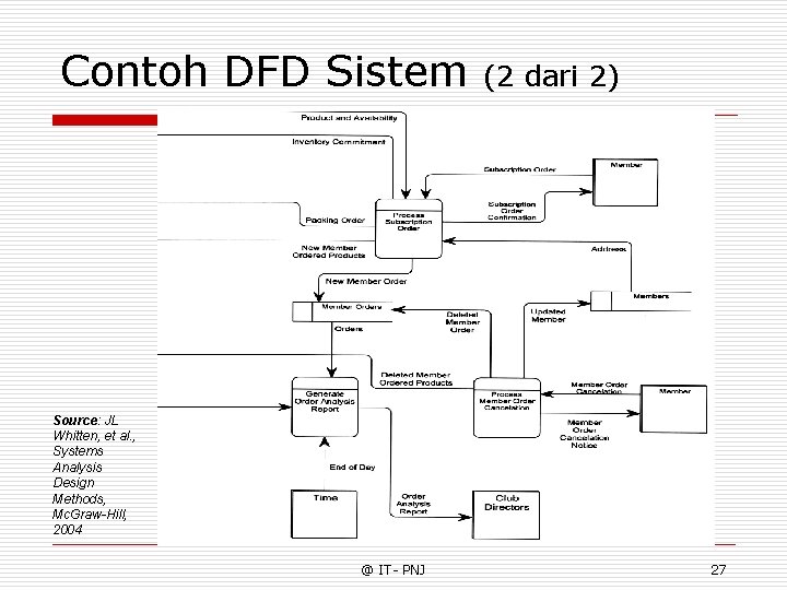 Contoh DFD Sistem (2 dari 2) Source: JL Whitten, et al. , Systems Analysis