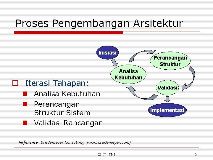 Proses Pengembangan Arsitektur Inisiasi Perancangan Struktur Analisa Kebutuhan o Iterasi Tahapan: n Analisa Kebutuhan