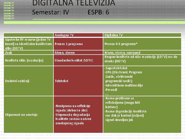 DIGITALNA TELEVIZIJA Semestar: IV ESPB: 6 Analogna TV Upotreba RF resursa (jedan TV kanal) DIGITALNA TELEVIZIJA Semestar: IV ESPB: 6 Analogna TV Upotreba RF resursa (jedan TV kanal)