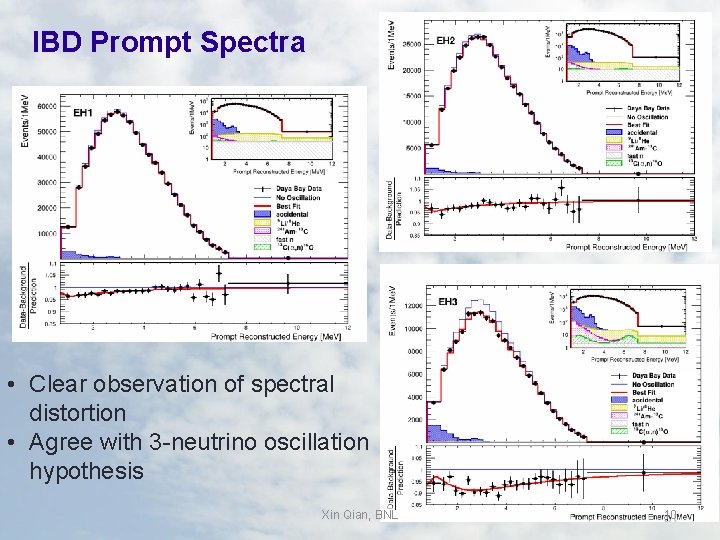 IBD Prompt Spectra • Clear observation of spectral distortion • Agree with 3 -neutrino