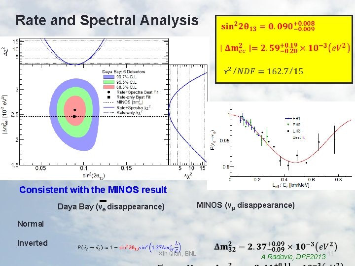 Rate and Spectral Analysis Consistent with the MINOS result Daya Bay (νe disappearance) MINOS