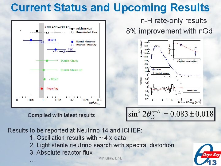 Current Status and Upcoming Results n-H rate-only results 8% improvement with n. Gd Compiled