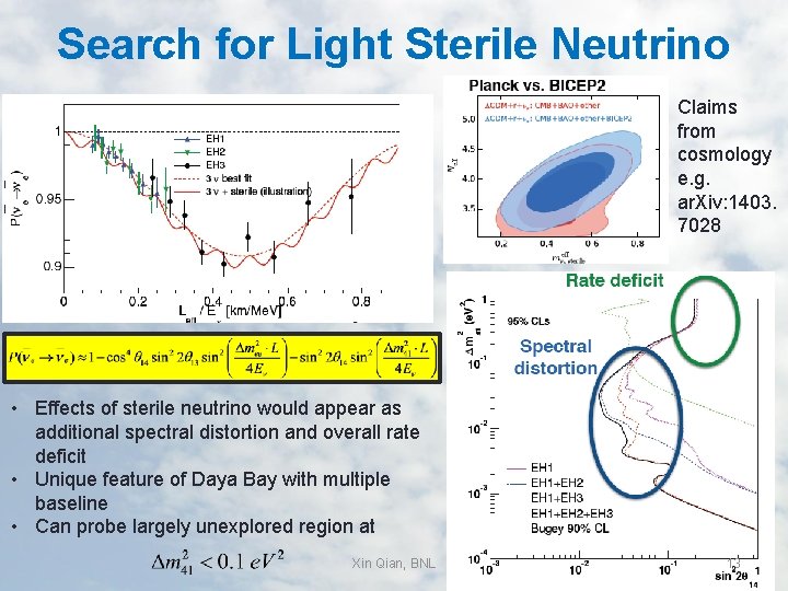 Search for Light Sterile Neutrino Claims from cosmology e. g. ar. Xiv: 1403. 7028