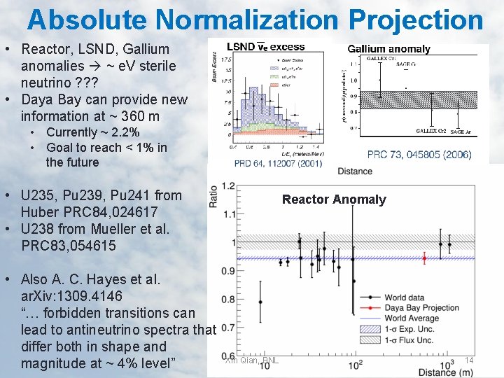 Absolute Normalization Projection • Reactor, LSND, Gallium anomalies ~ e. V sterile neutrino ?