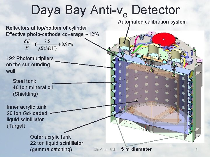 Daya Bay Anti-νe Detector Automated calibration system Reflectors at top/bottom of cylinder Effective photo-cathode