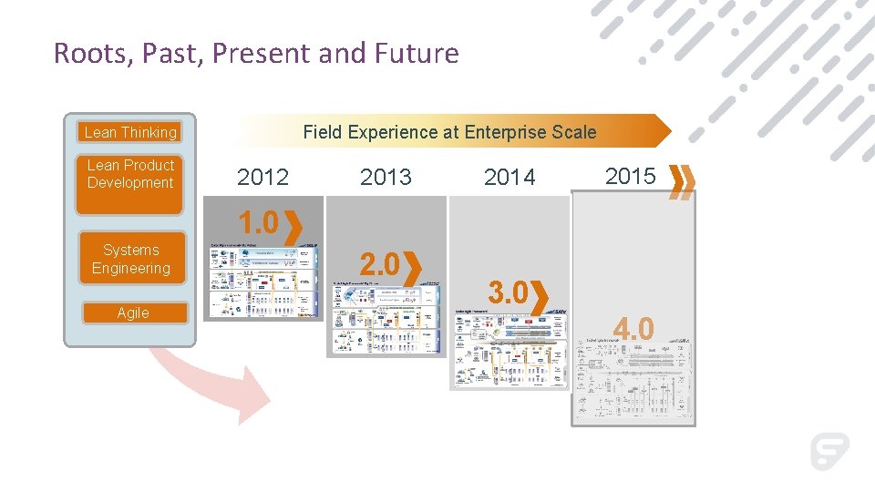 Roots, Past, Present and Future Field Experience at Enterprise Scale Lean Thinking Lean Product