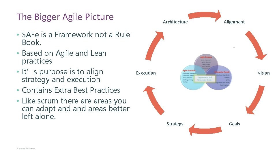 The Bigger Agile Picture • SAFe is a Framework not a Rule Book. •