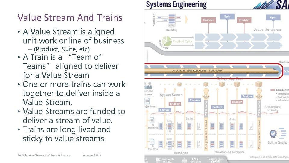 Value Stream And Trains • A Value Stream is aligned unit work or line