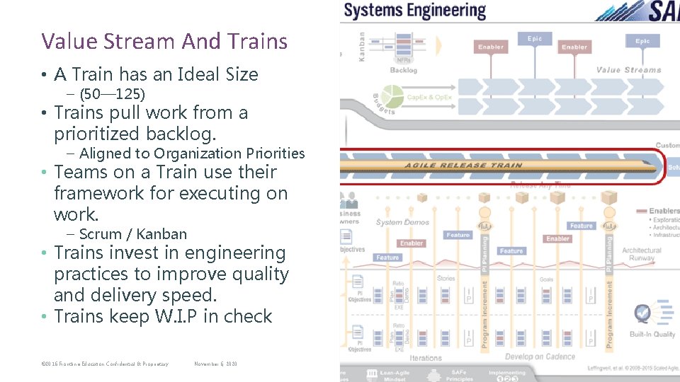 Value Stream And Trains • A Train has an Ideal Size – (50— 125)