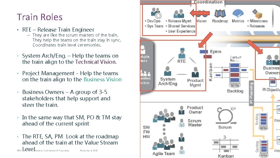 Train Roles • RTE – Release Train Engineer – They are like the scrum