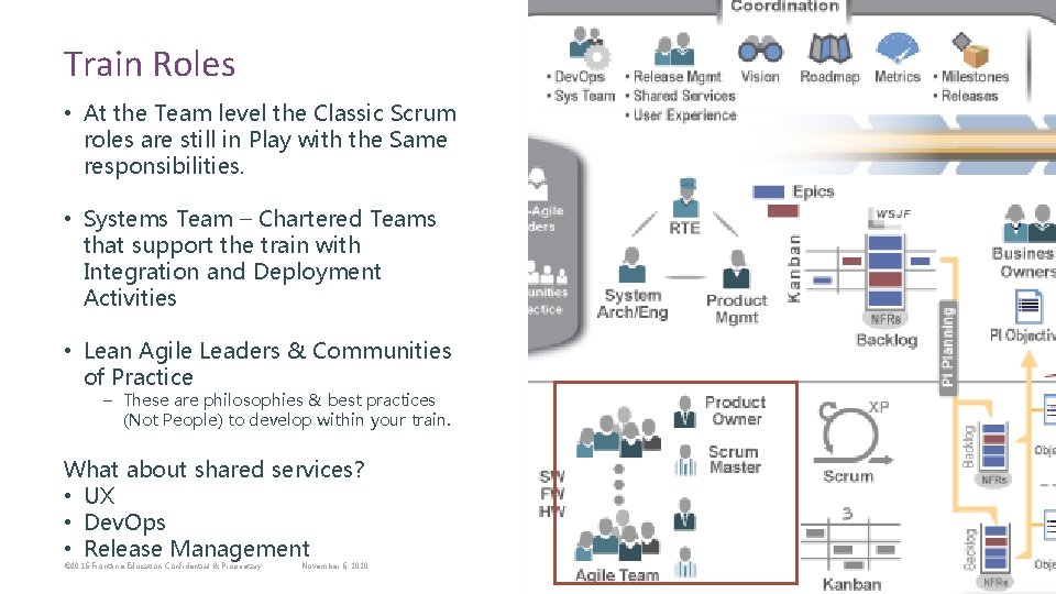 Train Roles • At the Team level the Classic Scrum roles are still in