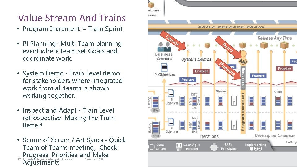 Value Stream And Trains • Program Increment = Train Sprint • PI Planning- Multi