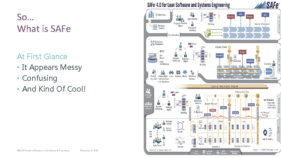 So… What is SAFe At First Glance • It Appears Messy • Confusing •