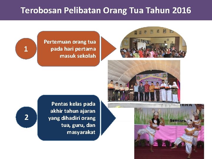 Terobosan Pelibatan Orang Tua Tahun 2016 1 Pertemuan orang tua pada hari pertama masuk