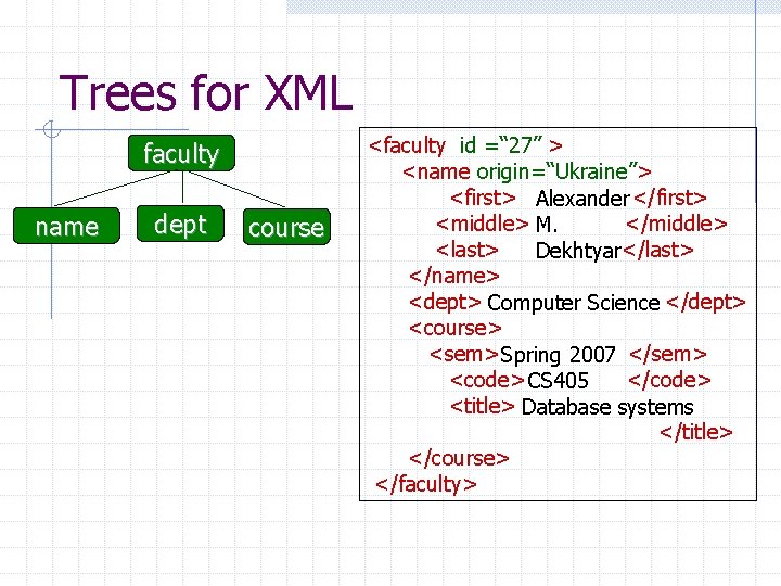 Trees for XML faculty name dept course <faculty id =“ 27” > <name origin=“Ukraine”>