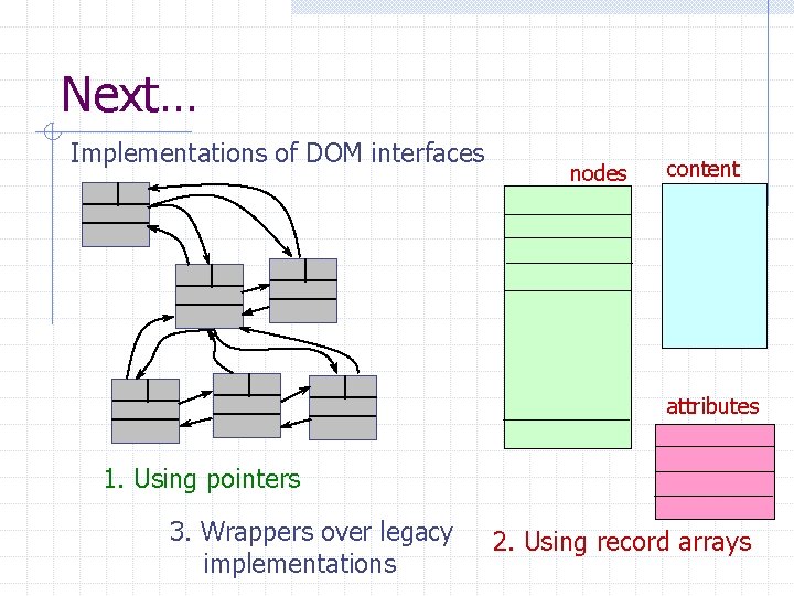 Next… Implementations of DOM interfaces nodes content attributes 1. Using pointers 3. Wrappers over