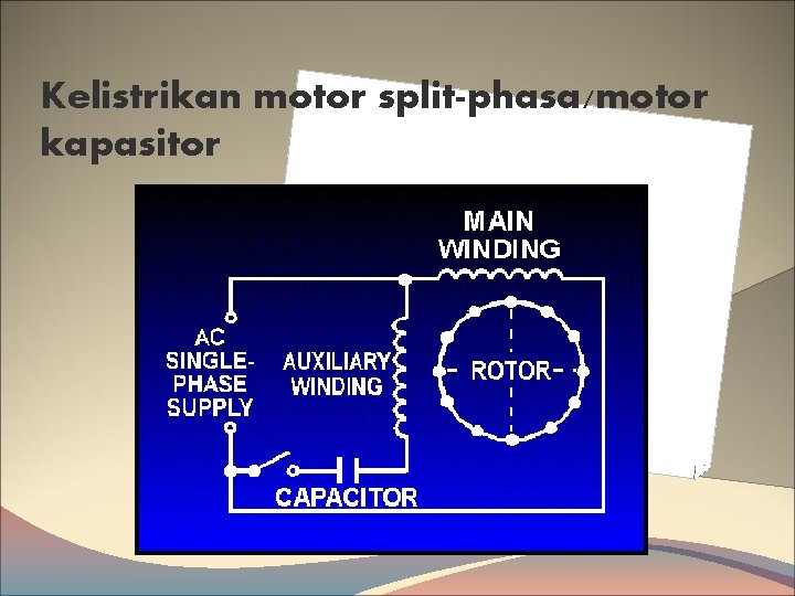 Kelistrikan motor split-phasa/motor kapasitor 