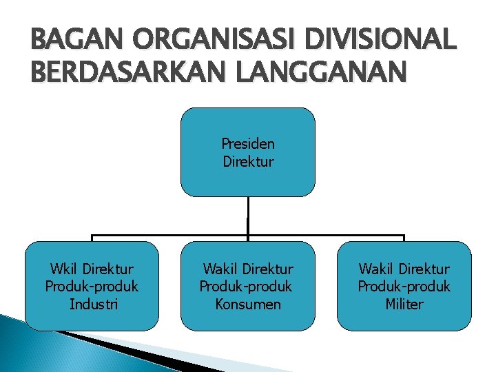 BAGAN ORGANISASI DIVISIONAL BERDASARKAN LANGGANAN Presiden Direktur Wkil Direktur Produk-produk Industri Wakil Direktur Produk-produk