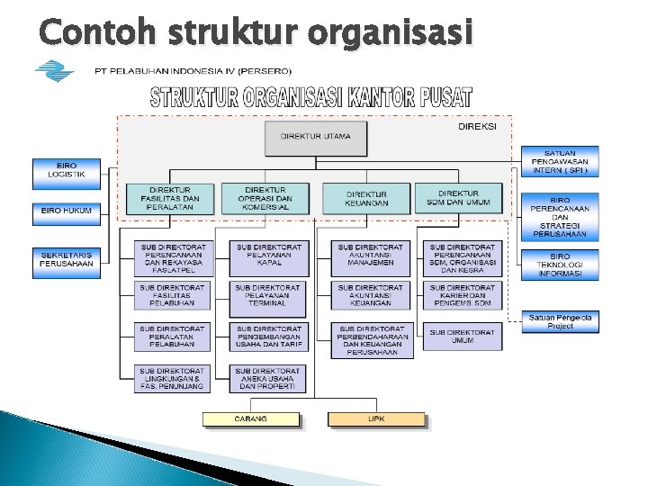 Contoh struktur organisasi 