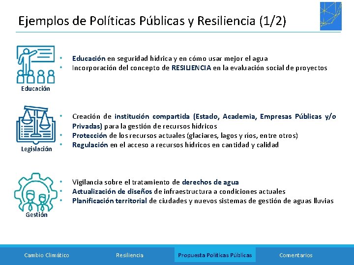 Ejemplos de Políticas Públicas y Resiliencia (1/2) • • Educación en seguridad hídrica y