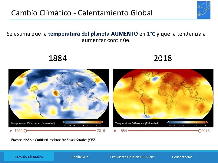 Cambio Climático - Calentamiento Global Se estima que la temperatura del planeta AUMENTÓ en