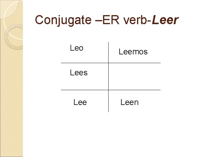 Conjugate –ER verb-Leer Leo Leemos Lee Leen 