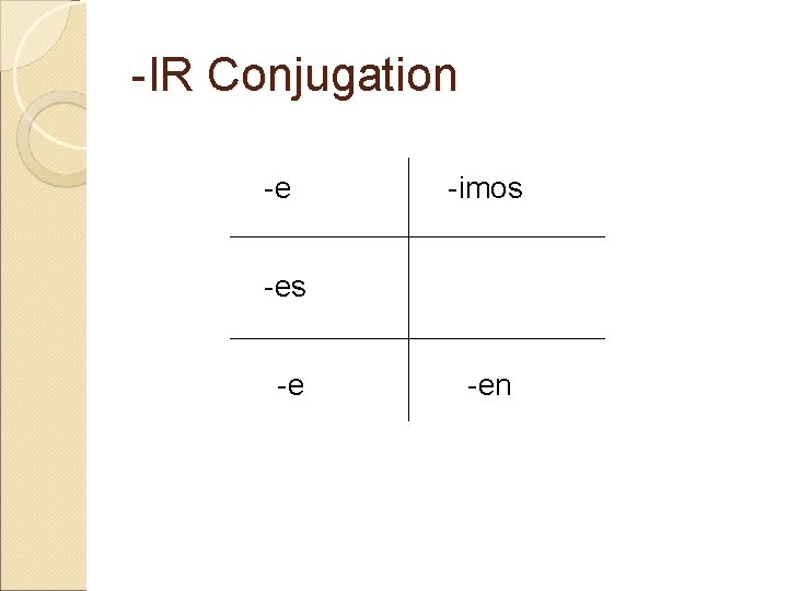 -IR Conjugation -e -imos -e -en 