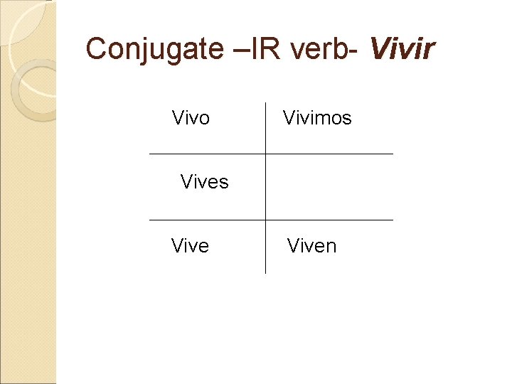 Conjugate –IR verb- Vivir Vivo Vivimos Viven 