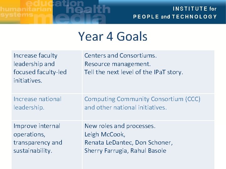 Year 4 Goals Increase faculty leadership and focused faculty-led initiatives. Centers and Consortiums. Resource