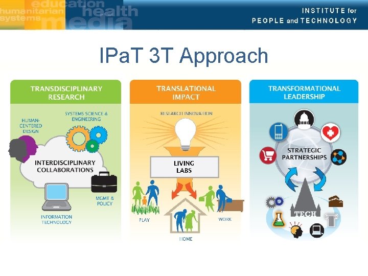 IPa. T 3 T Approach 