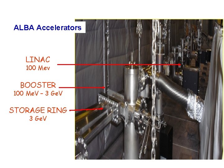 February 2010 ALBA Accelerators LINAC 100 Mev BOOSTER 100 Me. V – 3 Ge.