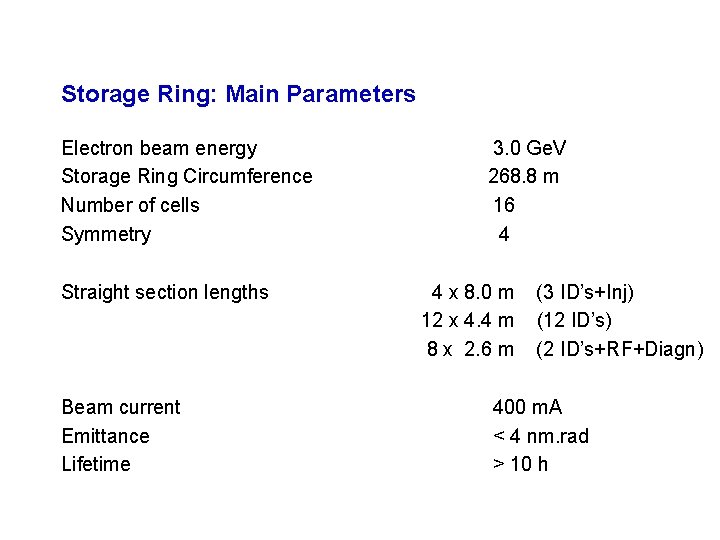 February 2010 Storage Ring: Main Parameters Electron beam energy Storage Ring Circumference Number of