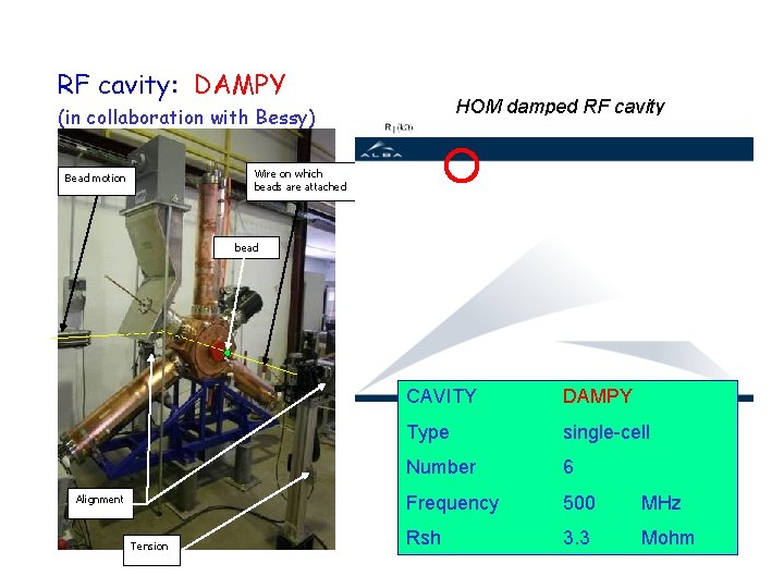 February 2010 RF cavity: DAMPY HOM damped RF cavity (in collaboration with Bessy) Wire